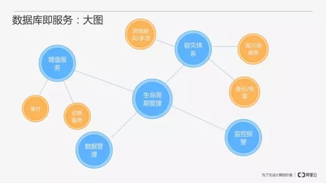 从零开始搭建MongoDB数据库即服务插图14