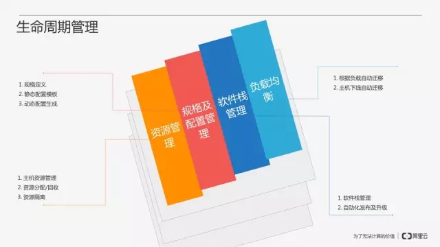 从零开始搭建MongoDB数据库即服务插图(17)