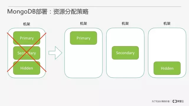 从零开始搭建MongoDB数据库即服务插图18