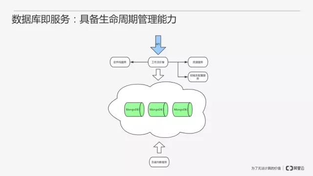 从零开始搭建MongoDB数据库即服务插图19