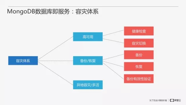 从零开始搭建MongoDB数据库即服务插图(20)