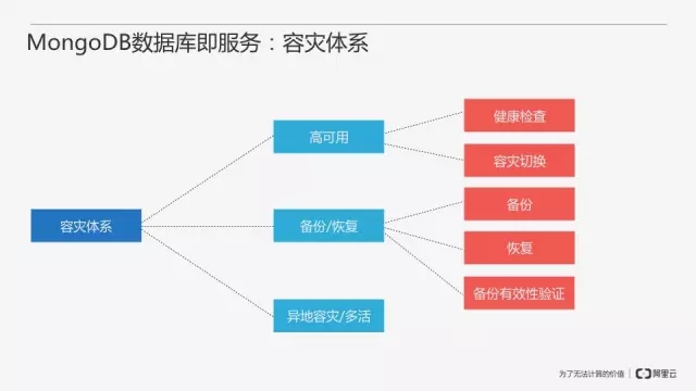 从零开始搭建MongoDB数据库即服务插图20