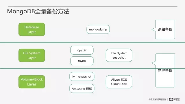 从零开始搭建MongoDB数据库即服务插图23