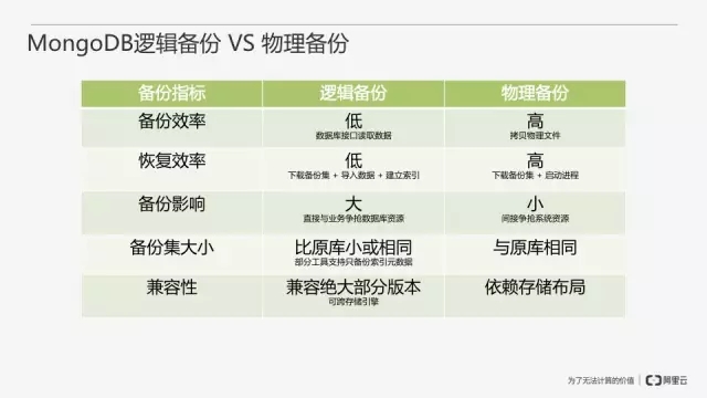 从零开始搭建MongoDB数据库即服务插图(24)
