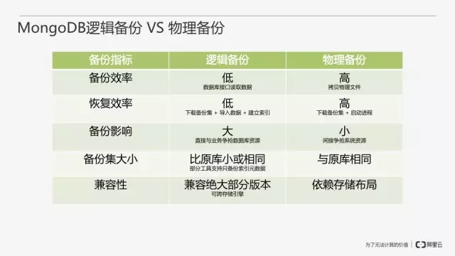 从零开始搭建MongoDB数据库即服务插图24