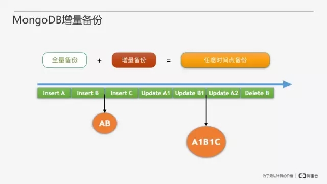 从零开始搭建MongoDB数据库即服务插图25