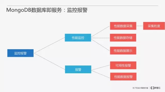 从零开始搭建MongoDB数据库即服务插图27