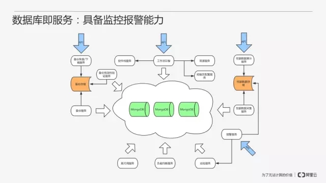 从零开始搭建MongoDB数据库即服务插图(28)