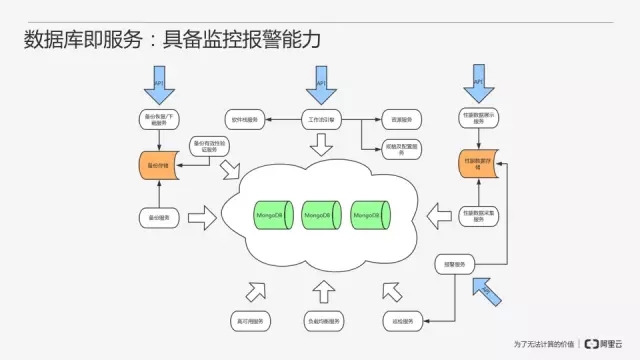 从零开始搭建MongoDB数据库即服务插图28