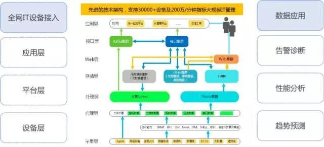 可视化