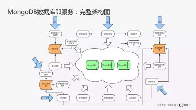 从零开始搭建MongoDB数据库即服务插图30