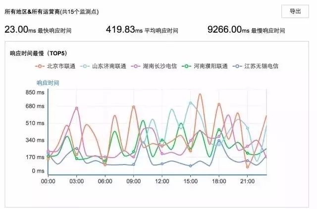 运维必知必会的监控知识体系全梳理插图33