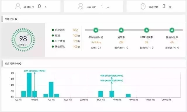 运维必知必会的监控知识体系全梳理插图36