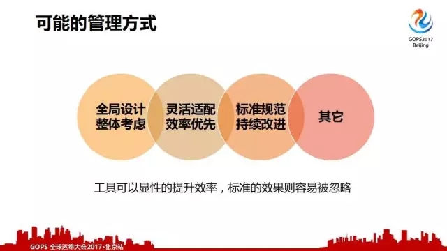 运维团队践行的三种方式：简、智、深插图(3)