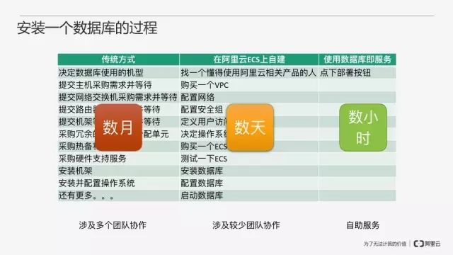 数据库