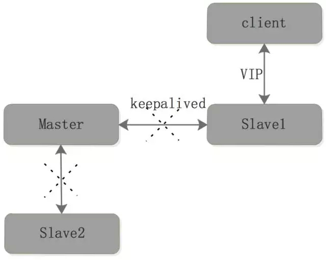 Redis 备份、容灾及高可用实战插图(4)