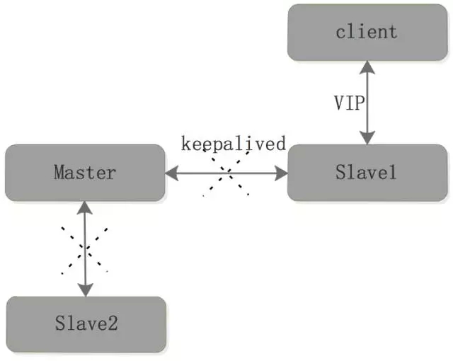 Redis 备份、容灾及高可用实战插图4