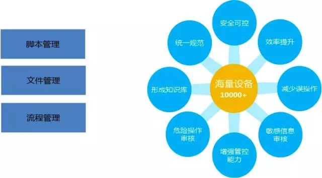 自动化运维