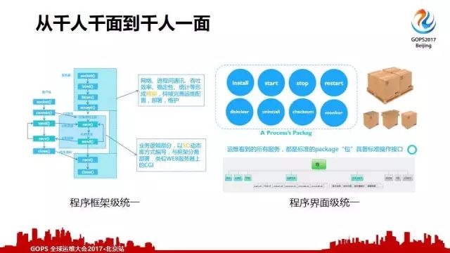 运维团队践行的三种方式：简、智、深插图5