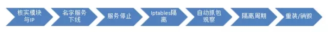 对误操作说“NO”，DevOps 三十六计之日常运维插图(6)