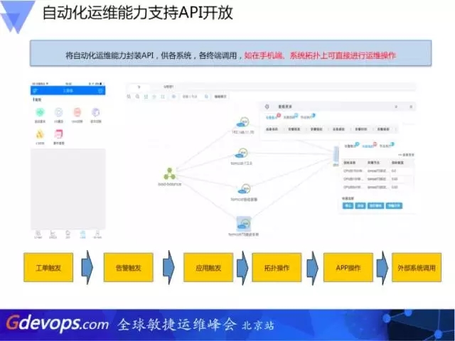 API