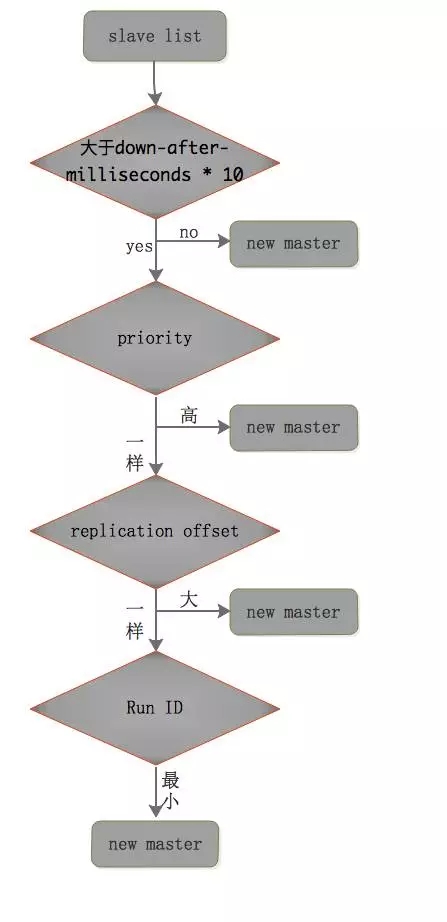 Redis 备份、容灾及高可用实战插图6