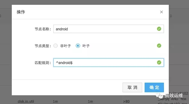 凤凰网：基于服务树的监控系统实践插图7