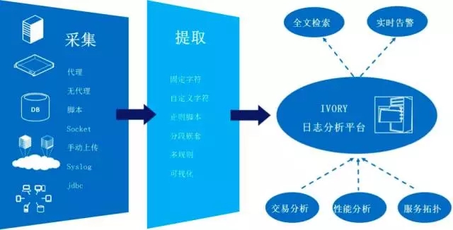 智能化