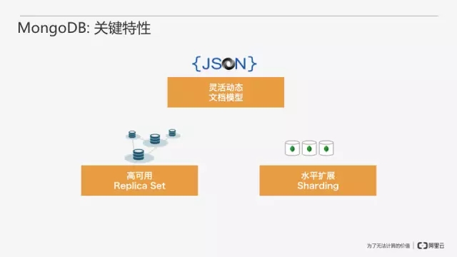 从零开始搭建MongoDB数据库即服务插图(8)