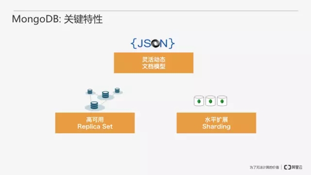 从零开始搭建MongoDB数据库即服务插图8