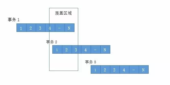 一个MySQL 5.7分区表性能下降的案例分析与排查插图(8)