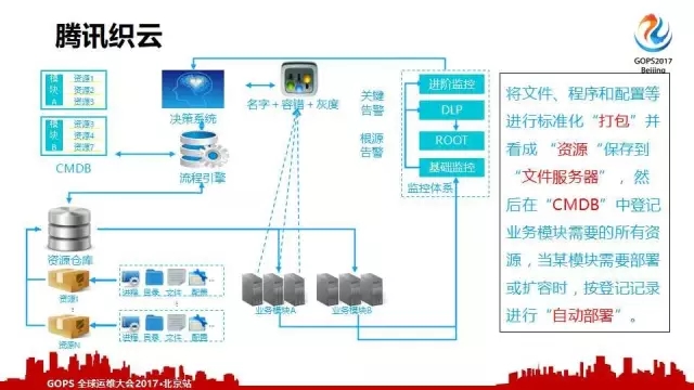 运维团队践行的三种方式：简、智、深插图8