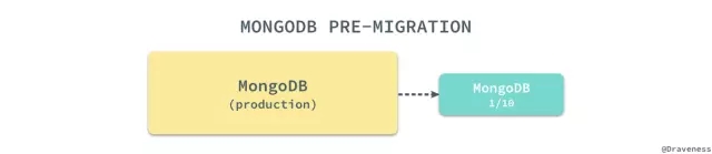 如何从MongoDB迁移到MySQL？这有现成经验！插图(13)