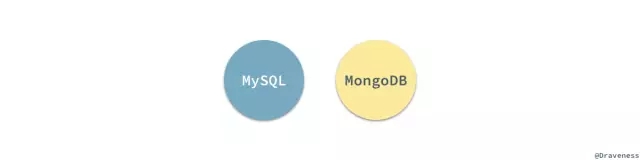 如何从MongoDB迁移到MySQL？这有现成经验！插图14