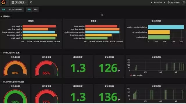 grafana