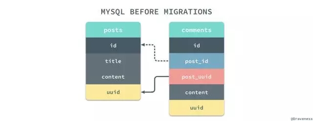 如何从MongoDB迁移到MySQL？这有现成经验！插图10