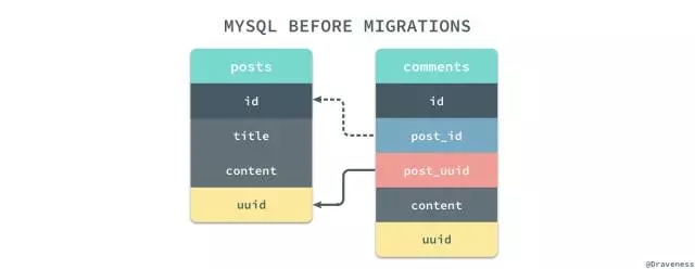 如何从MongoDB迁移到MySQL？这有现成经验！插图(10)