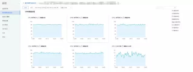 腾讯业务监控的修炼之路插图(12)