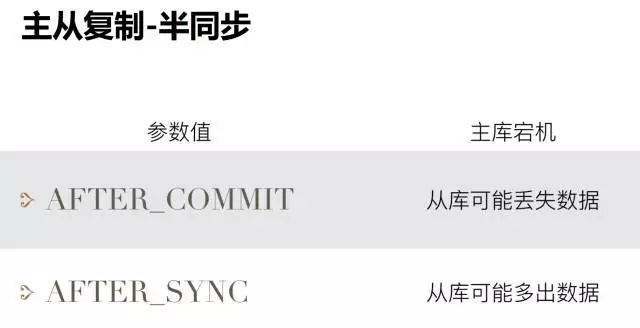 做了这么久的 DBA，你真的认识 MySQL 数据安全体系？插图(16)