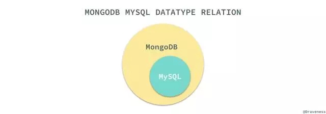 MongoDB 