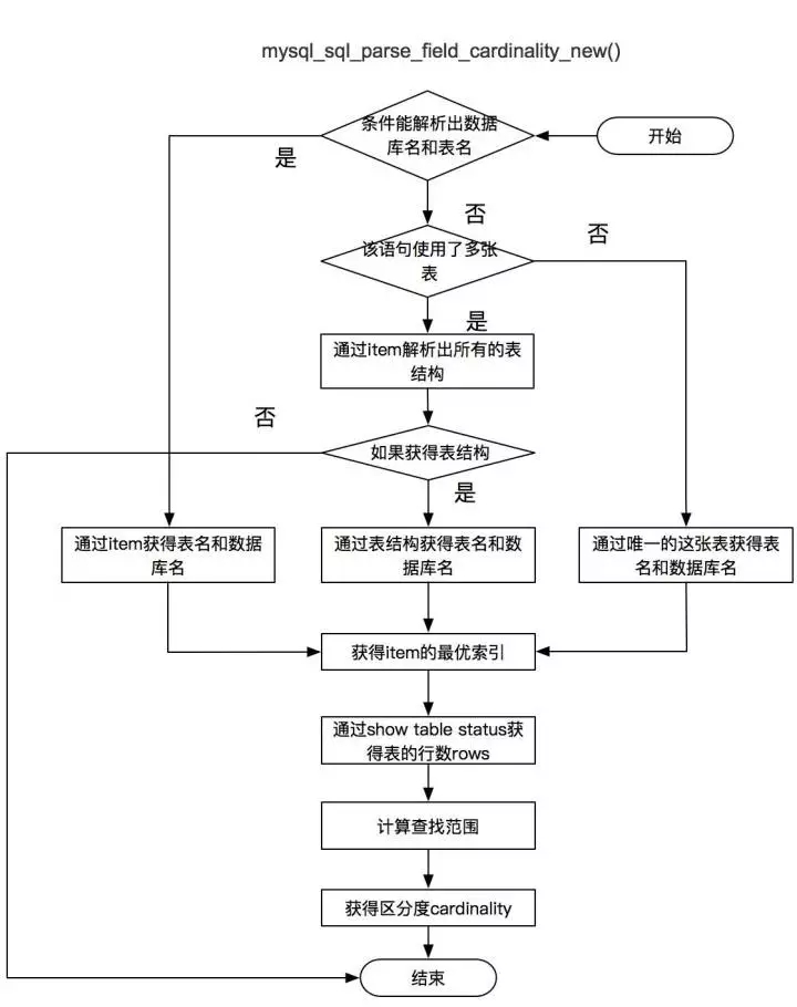 函数