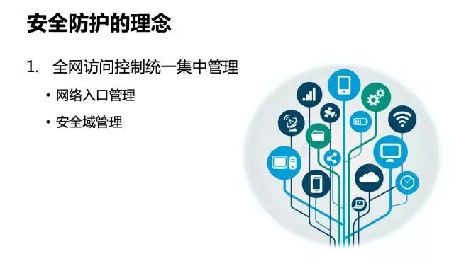 云时代，拿什么保护你，我的“运维安全”插图(4)