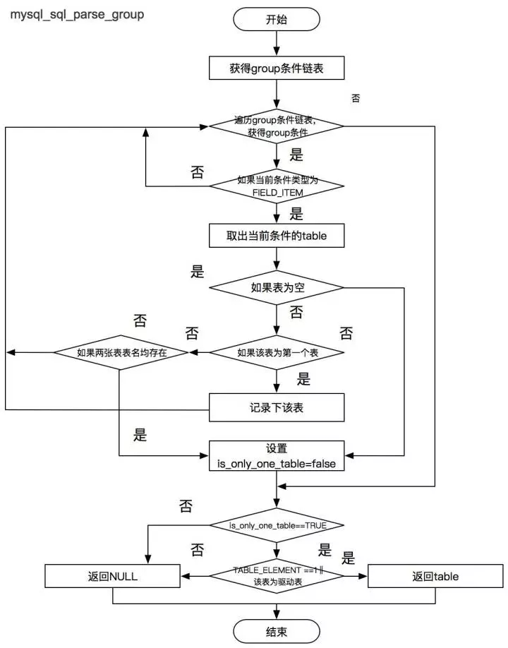 智能运维：美团SQL Advisor的自动化SQL优化实现插图(5)