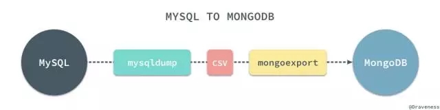  MySQL