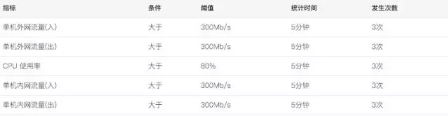 腾讯业务监控的修炼之路插图(6)