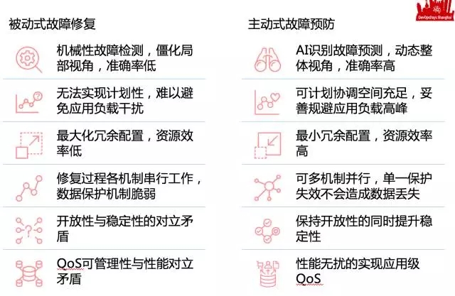 硬盘什么时候坏？基于AI的科学算命告诉您插图7