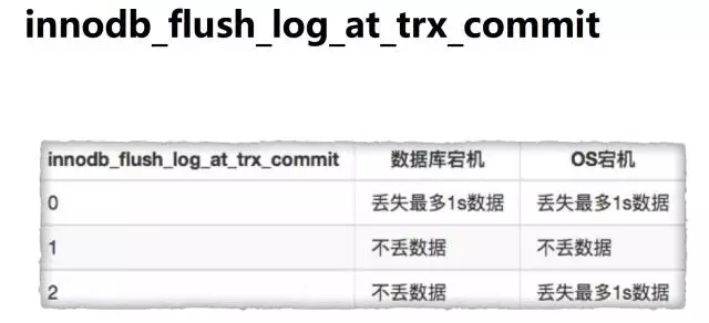 做了这么久的 DBA，你真的认识 MySQL 数据安全体系？插图7