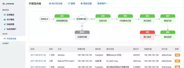 DevOps实践（1）面向服务的全自动化测试体系插图9