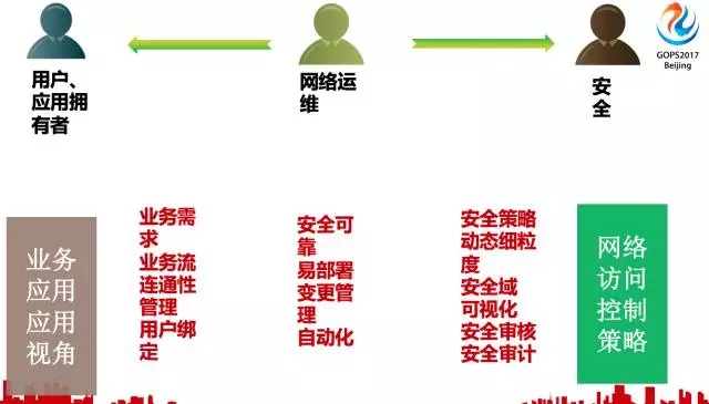 云时代，拿什么保护你，我的“运维安全”插图(8)