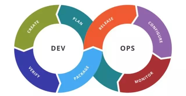 DevOps